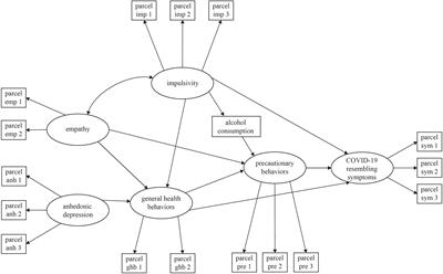 Psychological Predictors of Precautionary Behaviors in Response to COVID-19: A Structural Model